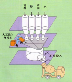 莲池专治地下室结露的防水材料